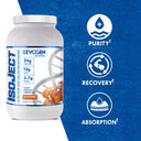 Isoject Whey Protein Isolate Powder - Unmatched Kicks-Evogen
