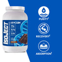 Isoject Whey Protein Isolate Powder - Unmatched Kicks-Evogen